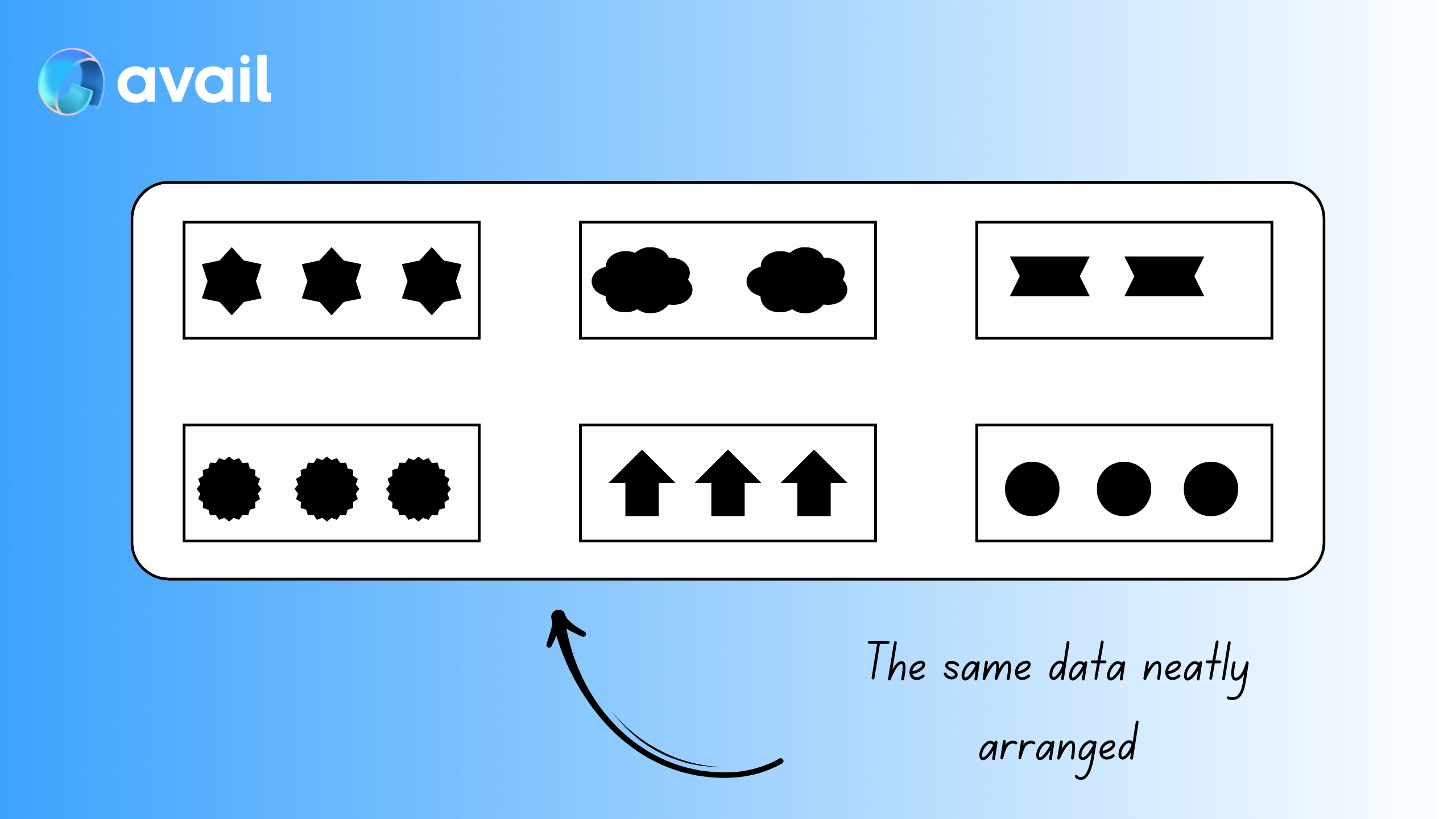 random data arranged neatly in Avail DA block